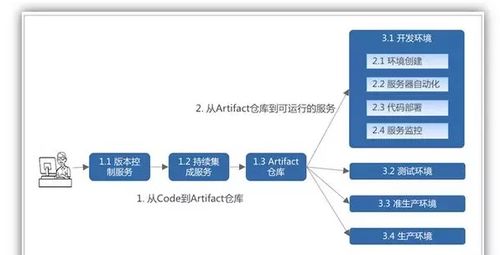 創(chuàng)業(yè)公司互聯(lián)網(wǎng)架構(gòu)方案 構(gòu)建可擴(kuò)展、可維護(hù)的全棧技術(shù)體系