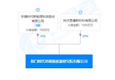 寧德時代廈門新能源研究院成立，新材料技術推廣成核心業務